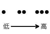 洗濯絵表示　付加記号温度